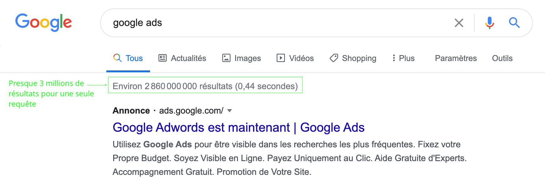 Concurrence en SEO : nombre de résultats de recherche sur Google