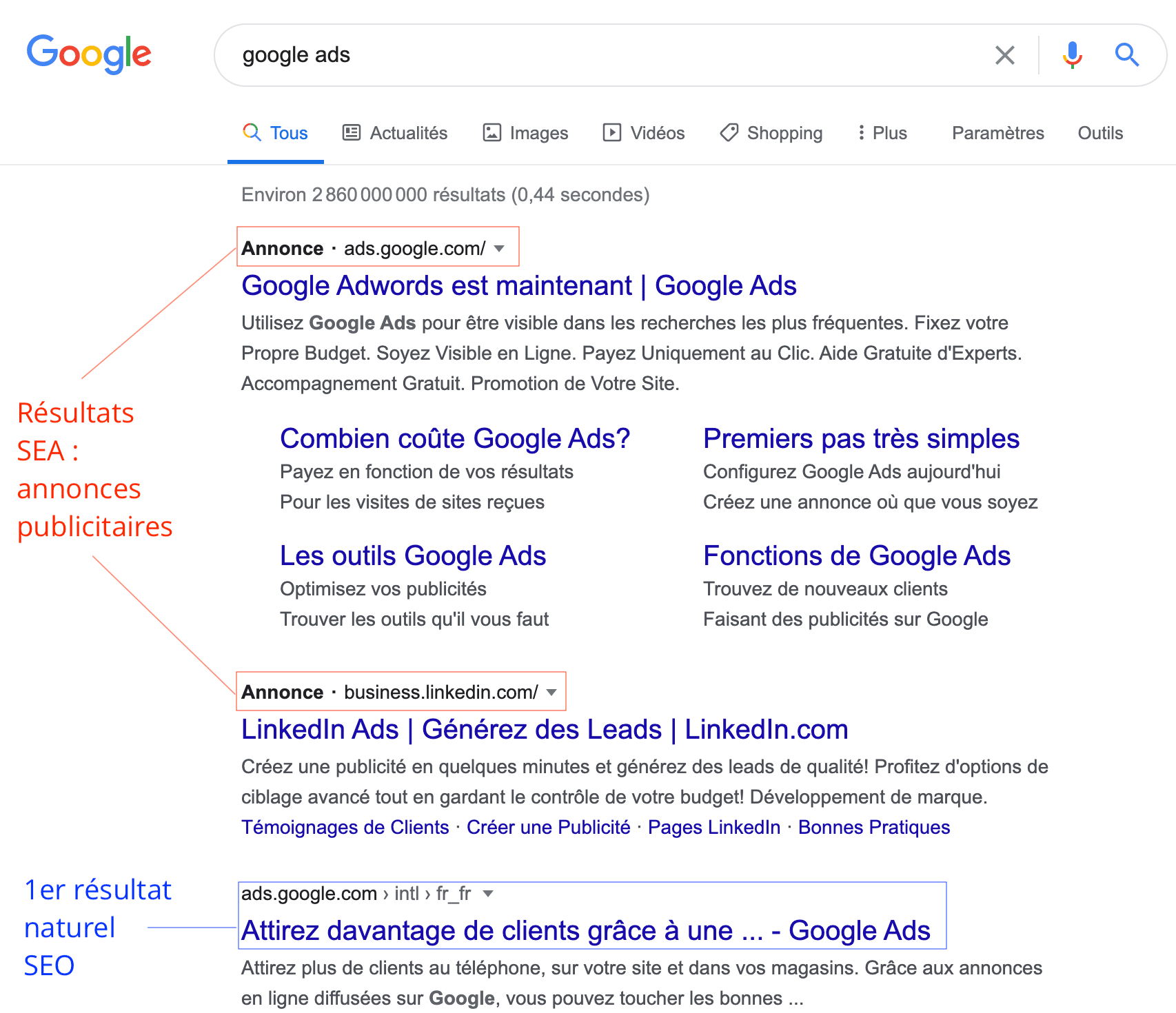 Différence entre résultats SEO et SEA dans le moteur de recherche Google