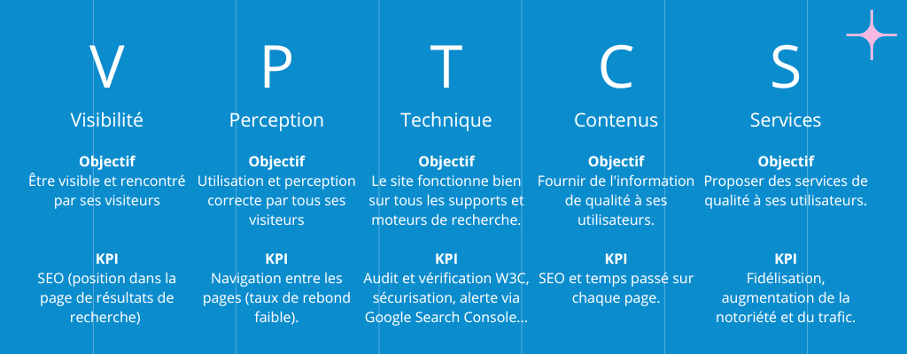 Les points essentiels pour améliorer l'accessibilité de son site web